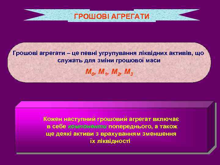 ГРОШОВІ АГРЕГАТИ Грошові агрегати – це певні угрупування ліквідних активів, що служать для зміни