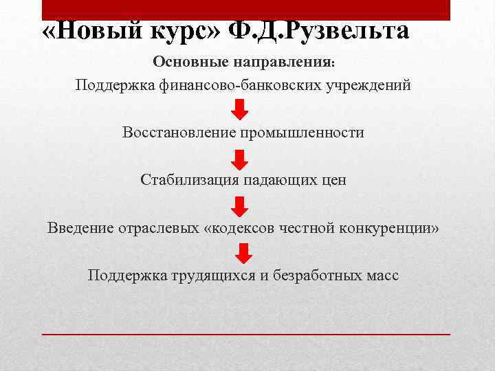 Закон о восстановлении промышленности 1933