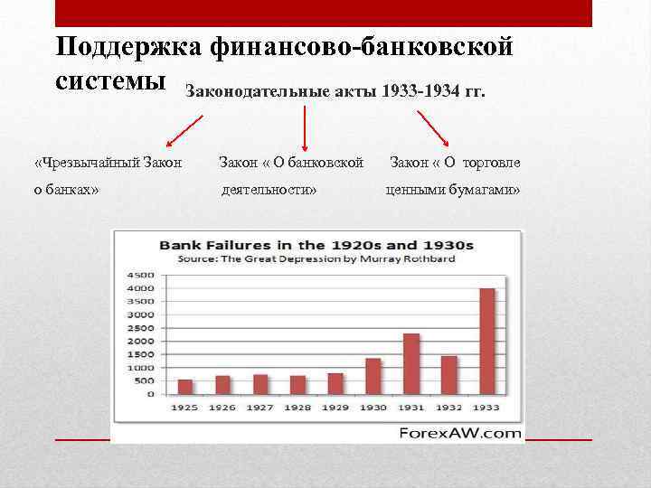 Поддержка финансово-банковской системы Законодательные акты 1933 -1934 гг. «Чрезвычайный Закон « О банковской Закон