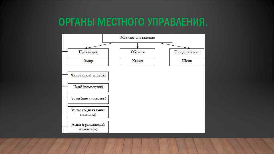 ОРГАНЫ МЕСТНОГО УПРАВЛЕНИЯ. 