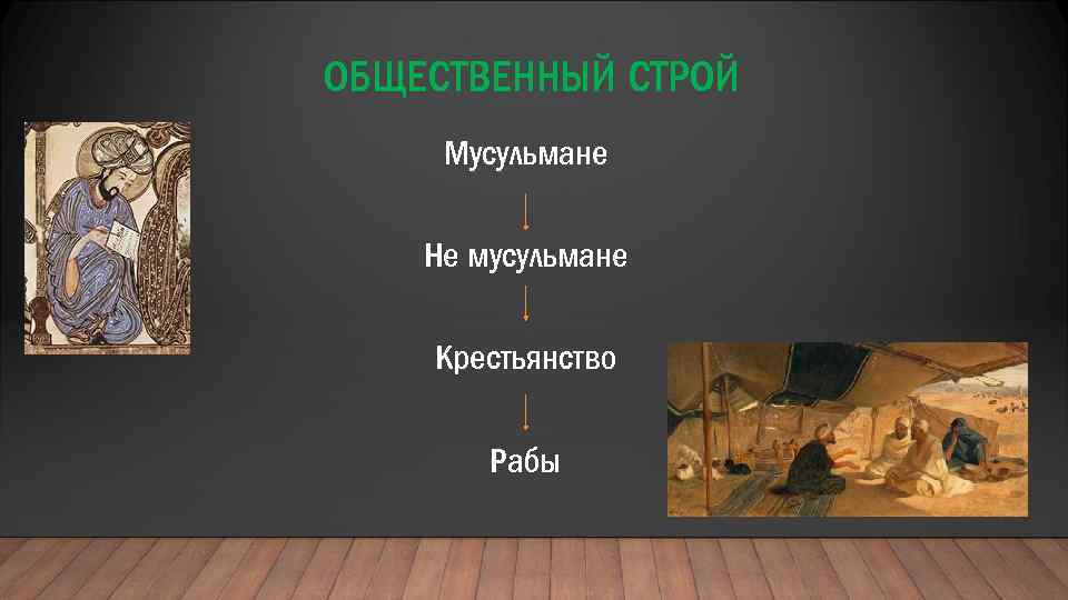 ОБЩЕСТВЕННЫЙ СТРОЙ Мусульмане Не мусульмане Крестьянство Рабы 