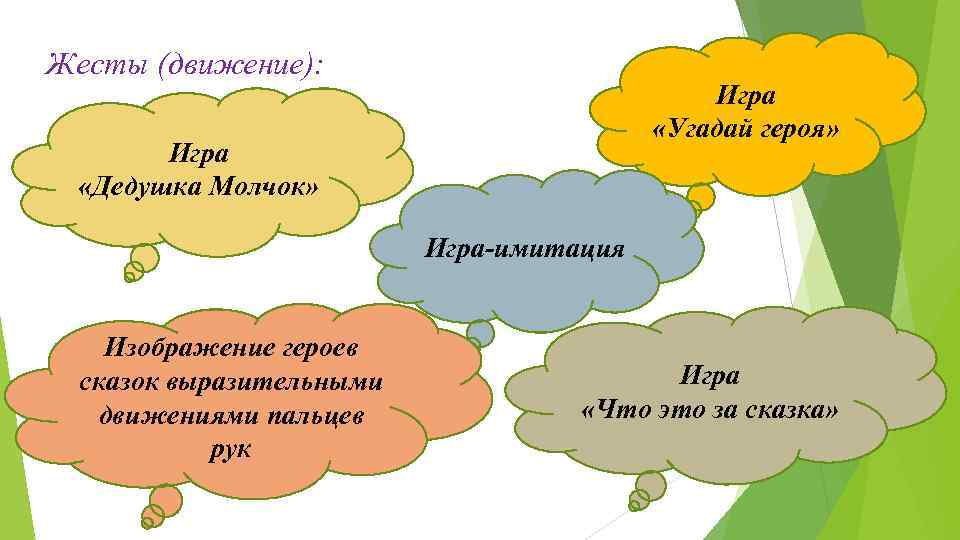 Жесты (движение): Игра «Угадай героя» Игра «Дедушка Молчок» Игра-имитация Изображение героев сказок выразительными движениями