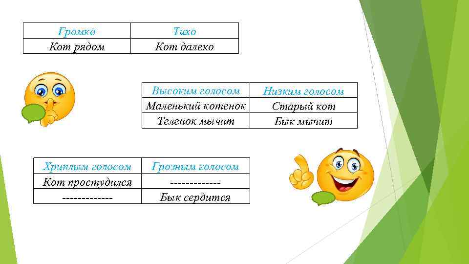 Громко Кот рядом Тихо Кот далеко Высоким голосом Маленький котенок Теленок мычит Хриплым голосом