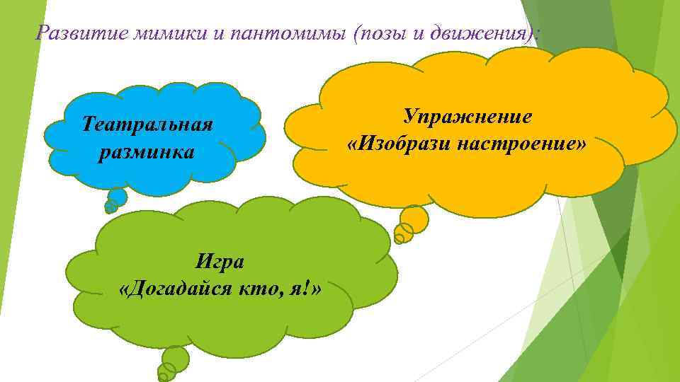 Развитие мимики и пантомимы (позы и движения): Театральная разминка Игра «Догадайся кто, я!» Упражнение