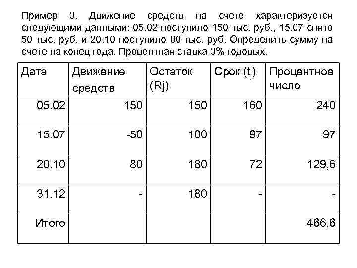 Пример 3. Движение средств на счете характеризуется следующими данными: 05. 02 поступило 150 тыс.