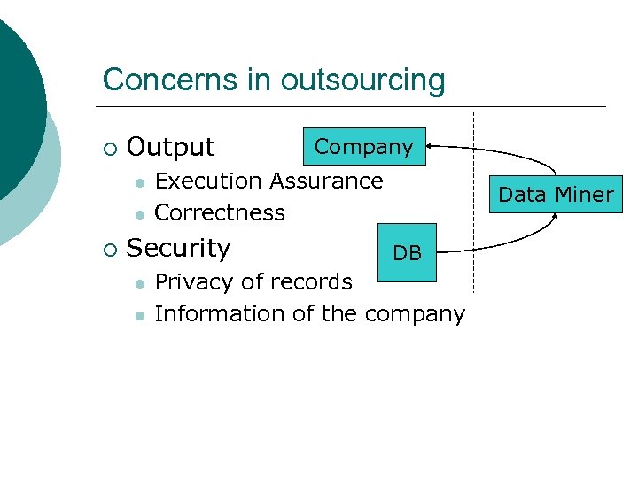 Concerns in outsourcing ¡ Output l l ¡ Execution Assurance Correctness Security l l