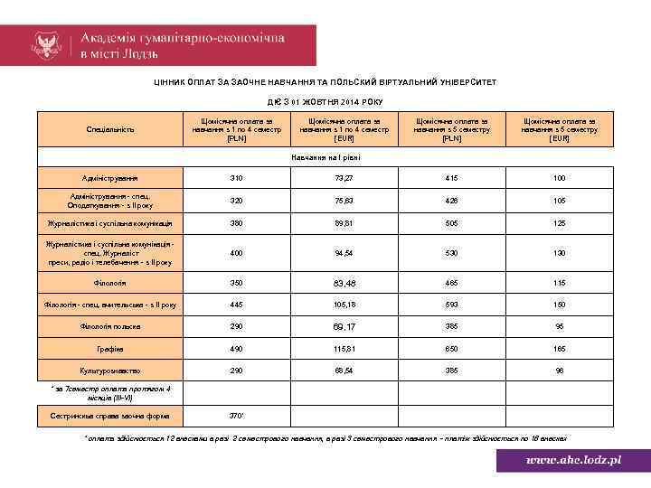 ЦІННИК ОПЛАТ ЗА ЗАОЧНЕ НАВЧАННЯ ТА ПОЛЬСКИЙ ВІРТУАЛЬНИЙ УНІВЕРСИТЕТ ДІЄ З 01 ЖОВТНЯ 2014