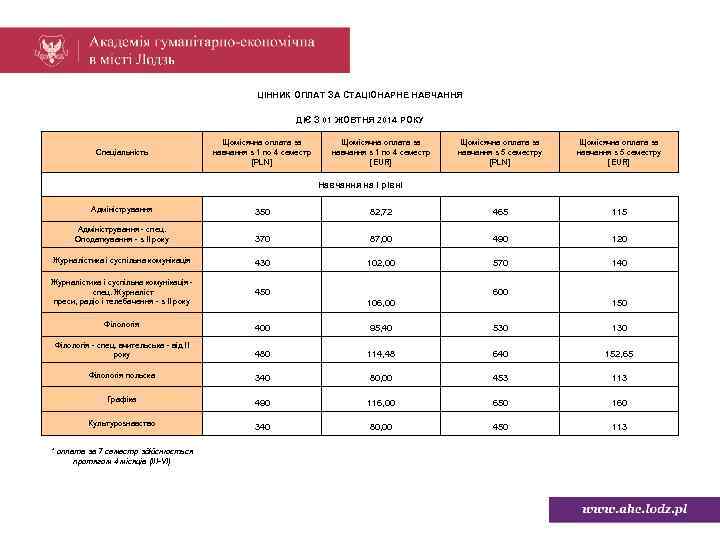 ЦІННИК ОПЛАТ ЗА СТАЦІОНАРНЕ НАВЧАННЯ ДІЄ З 01 ЖОВТНЯ 2014 РОКУ Спеціальність Щомісячна оплата