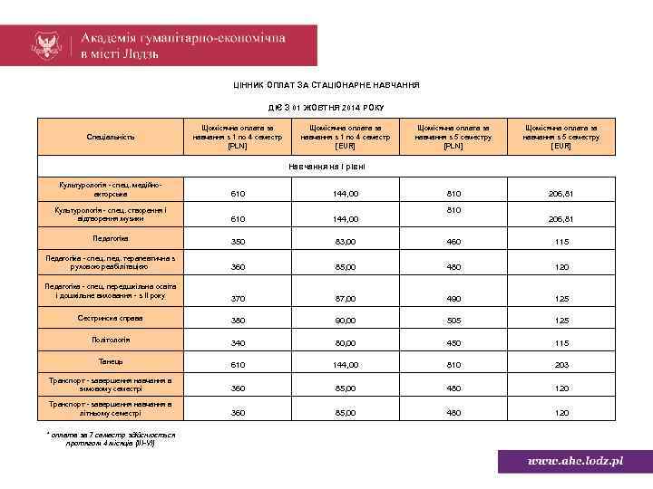 ЦІННИК ОПЛАТ ЗА СТАЦІОНАРНЕ НАВЧАННЯ ДІЄ З 01 ЖОВТНЯ 2014 РОКУ Спеціальність Щомісячна оплата