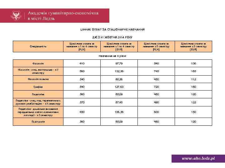 ЦІННИК ОПЛАТ ЗА СТАЦІОНАРНЕ НАВЧАННЯ ДІЄ З 01 ЖОВТНЯ 2014 РОКУ Спеціальність Щомісячна оплата