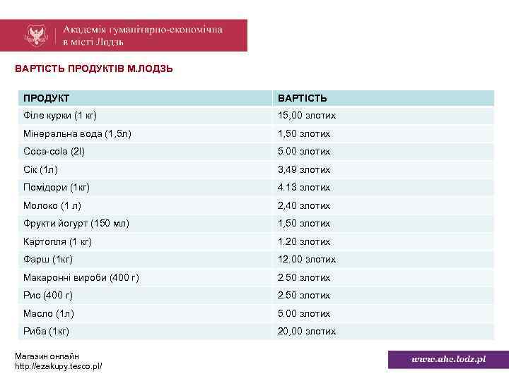 ВАРТІСТЬ ПРОДУКТІВ М. ЛОДЗЬ ПРОДУКТ ВАРТІСТЬ Філе курки (1 кг) 15, 00 злотих Мінеральна