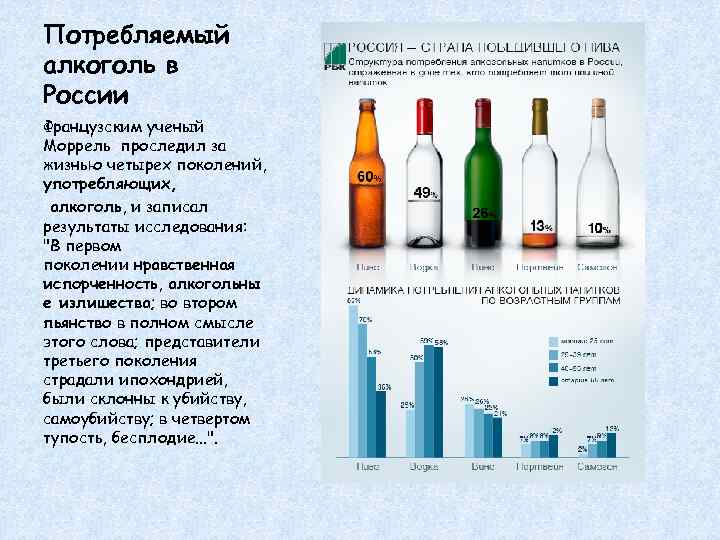 Потребляемый алкоголь в России Французским ученый Моррель проследил за жизнью четырех поколений, употребляющих, алкоголь,
