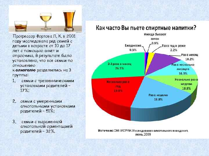 Профессор Фортова Л. К. в 2001 году исследовала ряд семей с детьми в возрасте