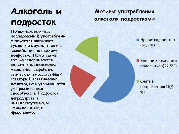 Алкоголь и подросток По данным научных исследований; употреблени е алкоголя оказывает буквально опустошающее воздействие