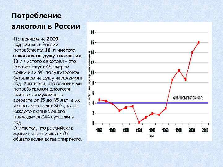 Потребление алкоголя в России По данным на 2009 год сейчас в России потребляется 18