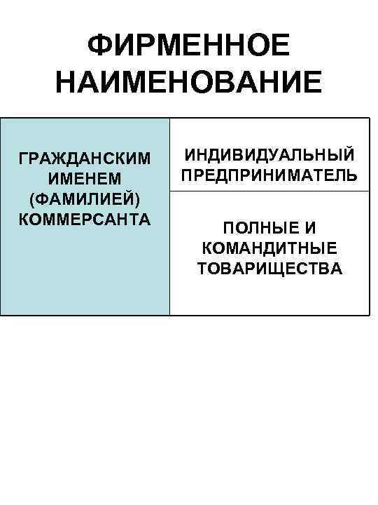 ФИРМЕННОЕ НАИМЕНОВАНИЕ ГРАЖДАНСКИМ ИМЕНЕМ (ФАМИЛИЕЙ) КОММЕРСАНТА ИНДИВИДУАЛЬНЫЙ ПРЕДПРИНИМАТЕЛЬ ПОЛНЫЕ И КОМАНДИТНЫЕ ТОВАРИЩЕСТВА 