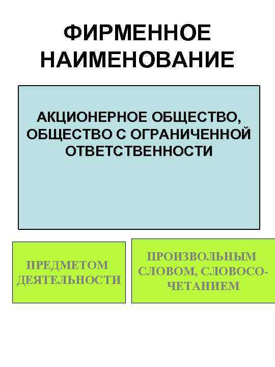 ФИРМЕННОЕ НАИМЕНОВАНИЕ АКЦИОНЕРНОЕ ОБЩЕСТВО, ОБЩЕСТВО С ОГРАНИЧЕННОЙ ОТВЕТСТВЕННОСТИ ПРЕДМЕТОМ ДЕЯТЕЛЬНОСТИ ПРОИЗВОЛЬНЫМ СЛОВОМ, СЛОВОСОЧЕТАНИЕМ 