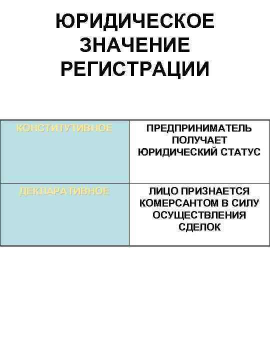 ЮРИДИЧЕСКОЕ ЗНАЧЕНИЕ РЕГИСТРАЦИИ КОНСТИТУТИВНОЕ ПРЕДПРИНИМАТЕЛЬ ПОЛУЧАЕТ ЮРИДИЧЕСКИЙ СТАТУС ДЕКЛАРАТИВНОЕ ЛИЦО ПРИЗНАЕТСЯ КОМЕРСАНТОМ В СИЛУ