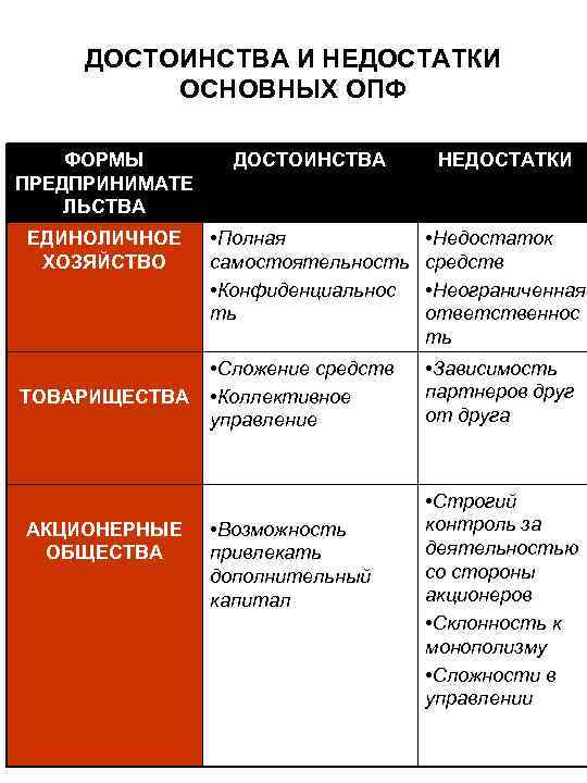 План хозяйственные товарищества и общества как организационно правовые формы