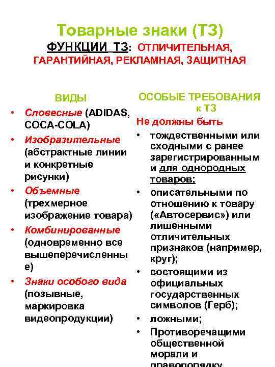 Товарные знаки (ТЗ) ФУНКЦИИ ТЗ: ОТЛИЧИТЕЛЬНАЯ, ГАРАНТИЙНАЯ, РЕКЛАМНАЯ, ЗАЩИТНАЯ • • • ВИДЫ Словесные