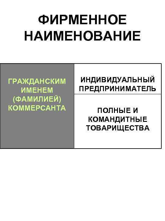 ФИРМЕННОЕ НАИМЕНОВАНИЕ ГРАЖДАНСКИМ ИМЕНЕМ (ФАМИЛИЕЙ) КОММЕРСАНТА ИНДИВИДУАЛЬНЫЙ ПРЕДПРИНИМАТЕЛЬ ПОЛНЫЕ И КОМАНДИТНЫЕ ТОВАРИЩЕСТВА 