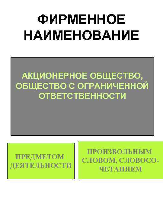 ФИРМЕННОЕ НАИМЕНОВАНИЕ АКЦИОНЕРНОЕ ОБЩЕСТВО, ОБЩЕСТВО С ОГРАНИЧЕННОЙ ОТВЕТСТВЕННОСТИ ПРЕДМЕТОМ ДЕЯТЕЛЬНОСТИ ПРОИЗВОЛЬНЫМ СЛОВОМ, СЛОВОСОЧЕТАНИЕМ 