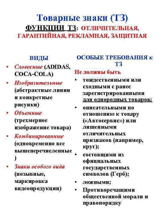 Товарные знаки (ТЗ) ФУНКЦИИ ТЗ: ОТЛИЧИТЕЛЬНАЯ, ГАРАНТИЙНАЯ, РЕКЛАМНАЯ, ЗАЩИТНАЯ • • • ВИДЫ Словесные