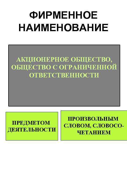 ФИРМЕННОЕ НАИМЕНОВАНИЕ АКЦИОНЕРНОЕ ОБЩЕСТВО, ОБЩЕСТВО С ОГРАНИЧЕННОЙ ОТВЕТСТВЕННОСТИ ПРЕДМЕТОМ ДЕЯТЕЛЬНОСТИ ПРОИЗВОЛЬНЫМ СЛОВОМ, СЛОВОСОЧЕТАНИЕМ 
