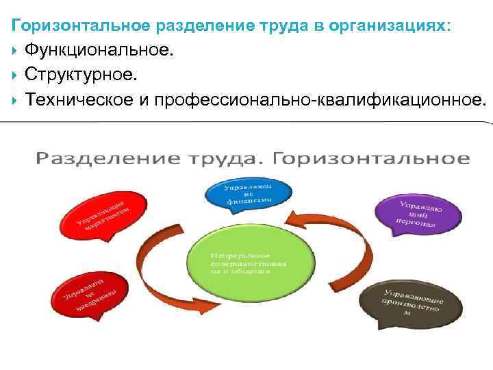 Горизонтальное разделение труда