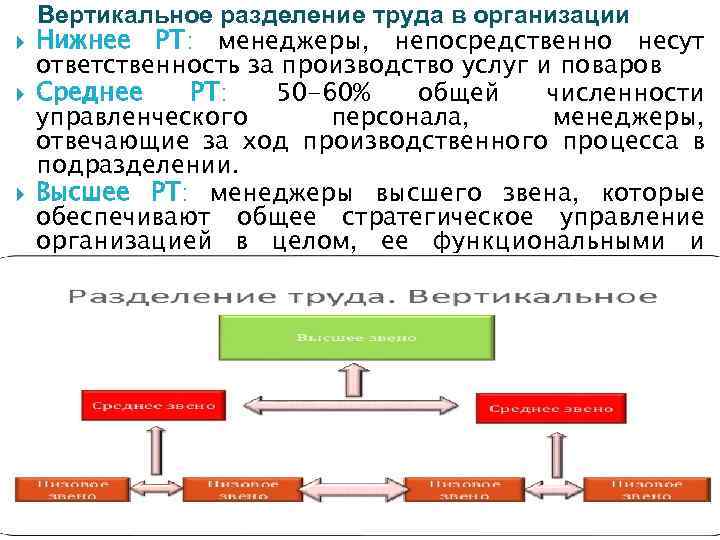  Вертикальное разделение труда в организации Нижнее РТ: менеджеры, непосредственно несут ответственность за производство