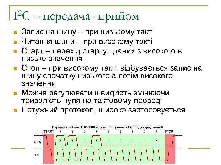 2 C I n n n – передача -прийом Запис на шину – при