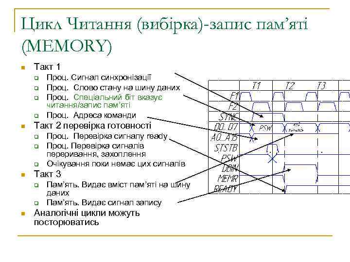 Цикл Читання (вибірка)-запис пам’яті (MEMORY) n Такт 1 q q n Такт 2 перевірка
