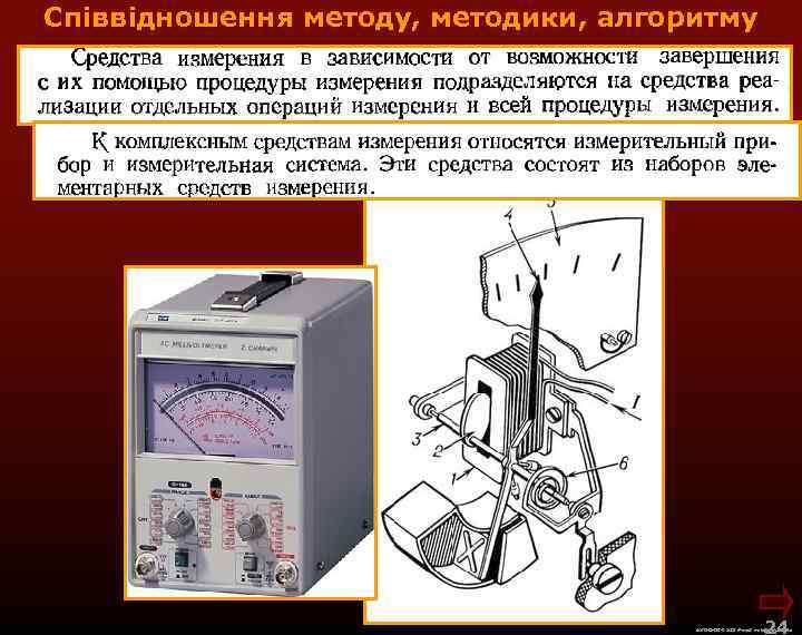 Співвідношення методу, методики, алгоритму 24 М. Кононов © 2009 E-mail: mvk@univ. kiev. ua 