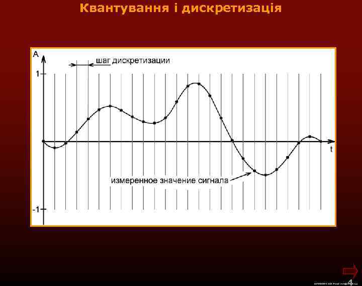 Квантування і дискретизація 4 М. Кононов © 2009 E-mail: mvk@univ. kiev. ua 