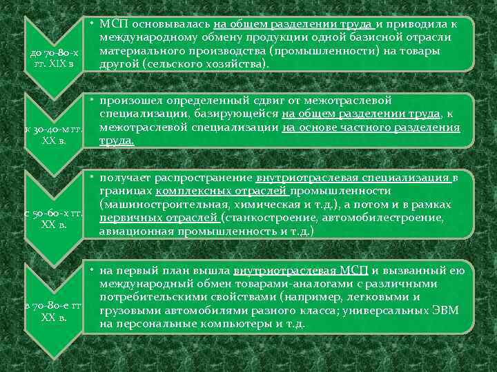  • МСП основывалась на общем разделении труда и приводила к международному обмену продукции