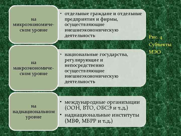 на микроэкономическом уровне на макроэкономическом уровне • отдельные граждане и отдельные предприятия и фирмы,