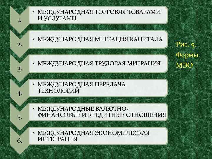 1. 2. 3. • МЕЖДУНАРОДНАЯ ТОРГОВЛЯ ТОВАРАМИ И УСЛУГАМИ • МЕЖДУНАРОДНАЯ МИГРАЦИЯ КАПИТАЛА •