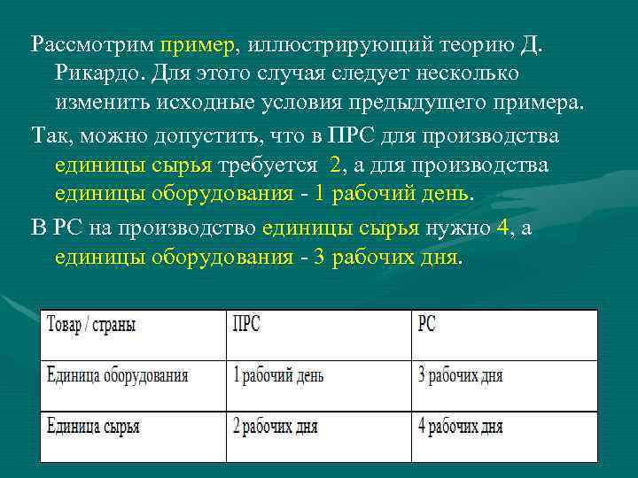 Какой пример иллюстрирует капитал. Рассмотрим пример. Иллюстрирующие примеры. Этот пример иллюстрирует. Примерная таблица Рикардо.