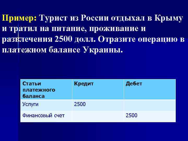 Пример: Турист из России отдыхал в Крыму и тратил на питание, проживание и развлечения