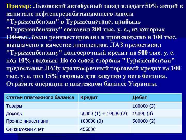 Пример: Львовский автобусный завод владеет 50% акций в капитале нефтеперерабатывающего завода "Туркменбензин" в Туркменистане,