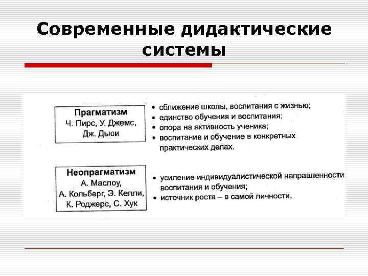 Современные дидактические системы 