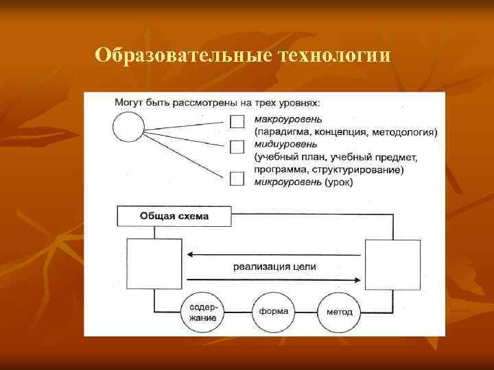 Образовательные технологии 