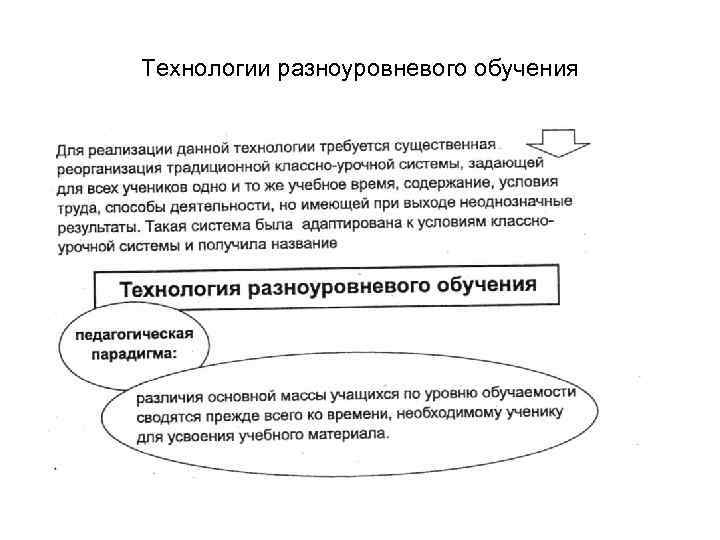 Схема разноуровневого обучения