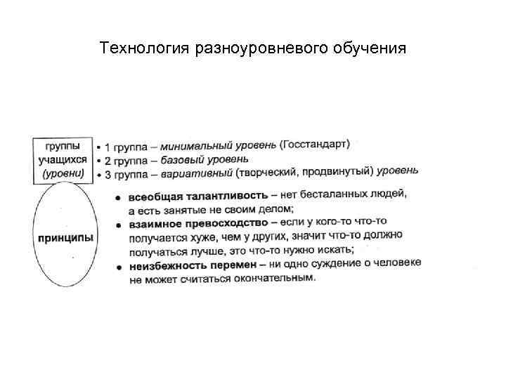 Схема разноуровневого обучения