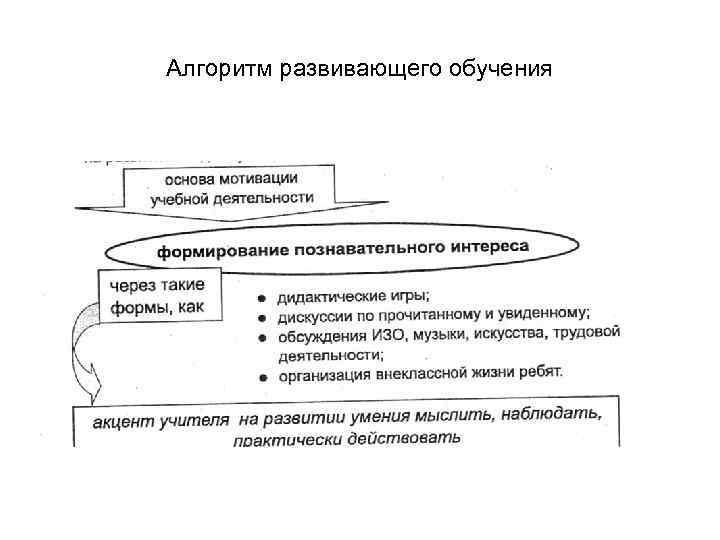 Алгоритм развивающего обучения 