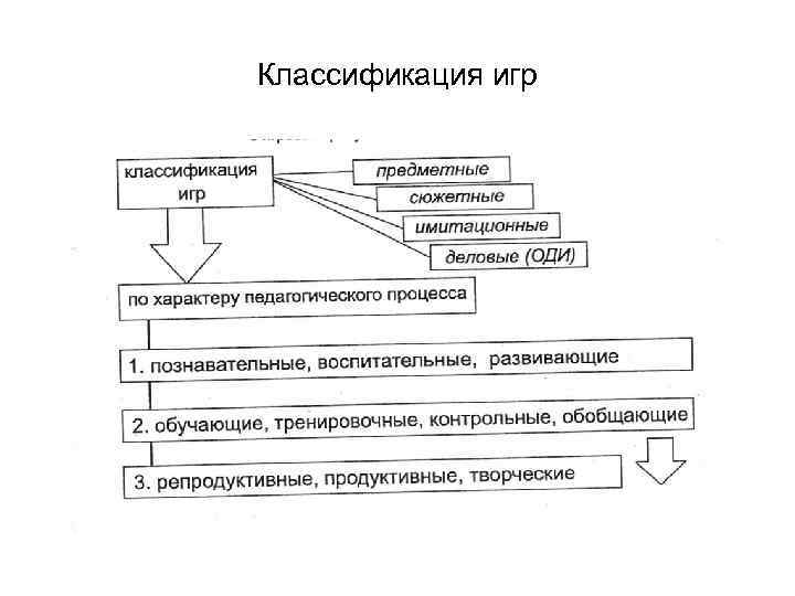 Классификация игр 