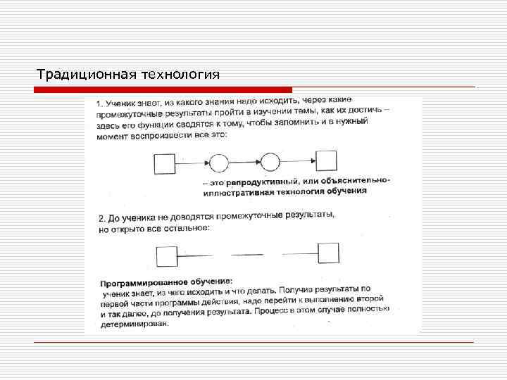 Традиционная технология 