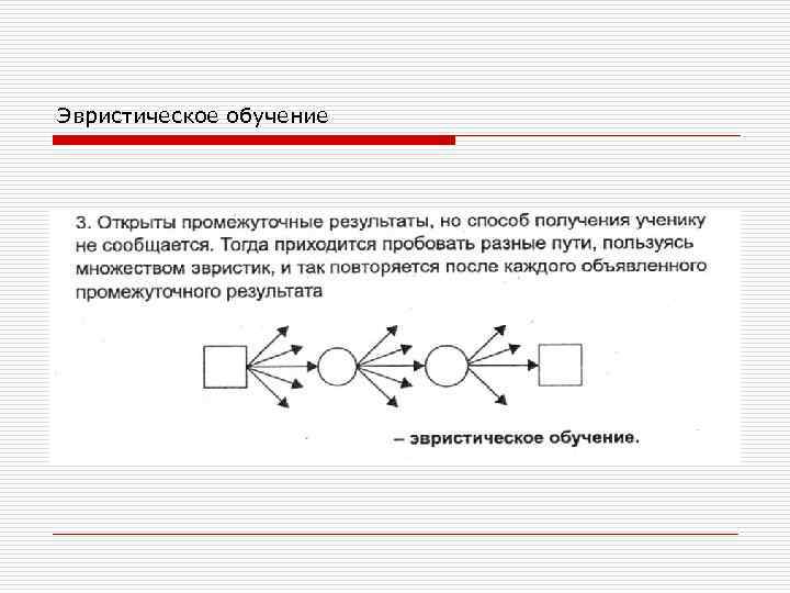 Эвристическое обучение 