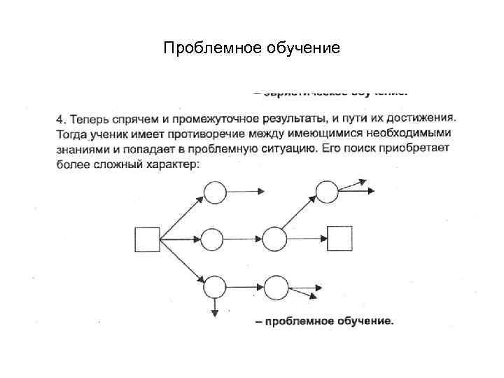 Проблемное обучение 