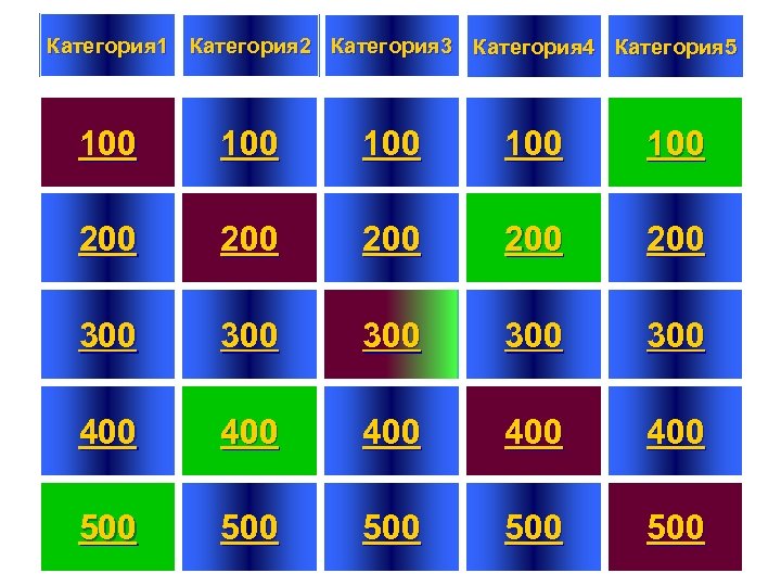 Категория 1 Категория 2 Категория 3 Категория 4 Категория 5 100 100 100 200